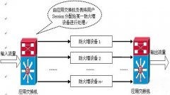 安全云服务的资源池化和虚拟化(3)