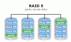 RAID 5故障如何进行数据恢复？