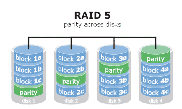 RAID 5数据恢复