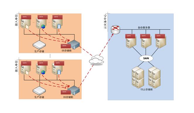 云计算技术