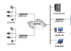 服务器硬件监控常用方法和相关软件