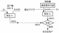 关于gsm加密算法的一些介绍