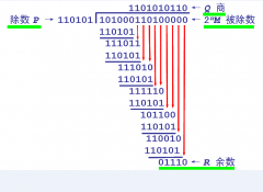 CRC校验是什么？CRC的原理详解