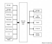 windows安全日志分析之logparser篇