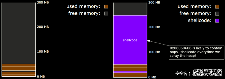 Windows exploit开发教程