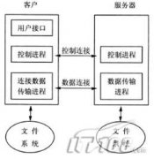 实战：全面保障FTP服务器的安全